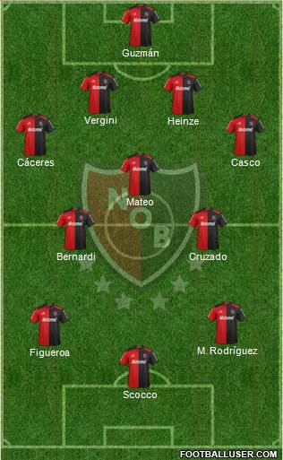 Newell's Old Boys Formation 2013
