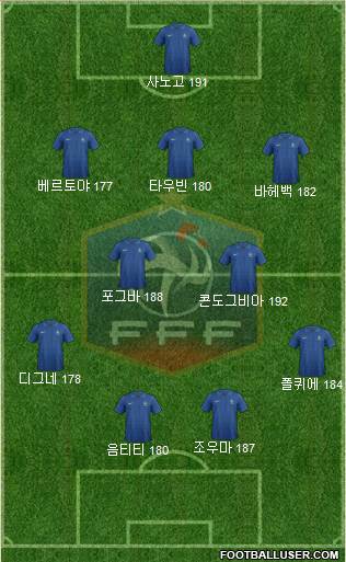 France Formation 2013