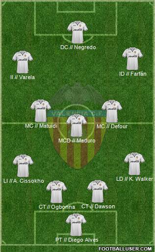 Valencia C.F., S.A.D. Formation 2013