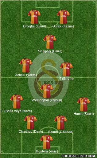 Galatasaray SK Formation 2013