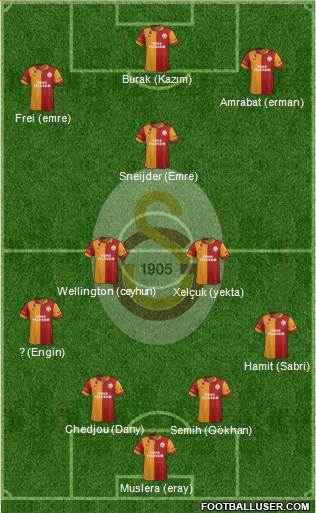 Galatasaray SK Formation 2013