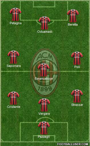 A.C. Milan Formation 2013