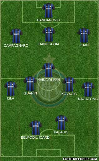 F.C. Internazionale Formation 2013