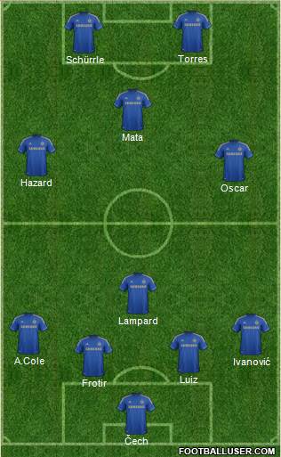 Chelsea Formation 2013