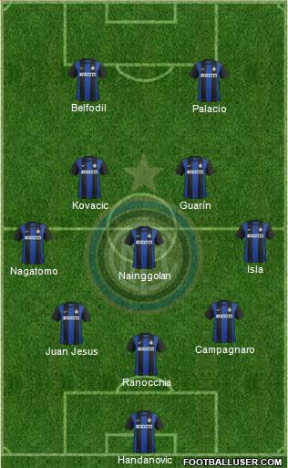 F.C. Internazionale Formation 2013