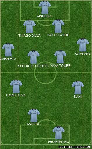 Manchester City Formation 2013