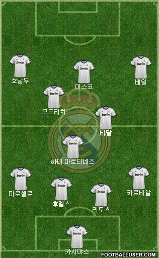 Real Madrid C.F. Formation 2013