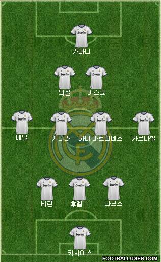 Real Madrid C.F. Formation 2013