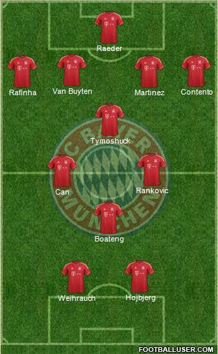 FC Bayern München Formation 2013