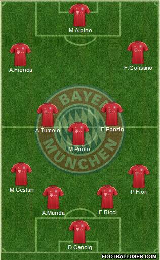 FC Bayern München Formation 2013