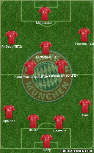 FC Bayern München Formation 2013