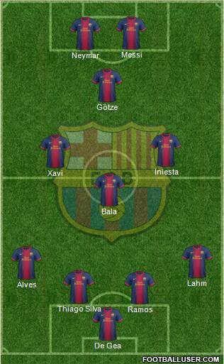 F.C. Barcelona Formation 2013