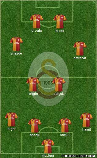 Galatasaray SK Formation 2013