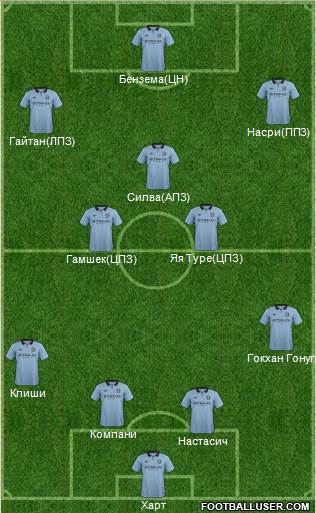 Manchester City Formation 2013