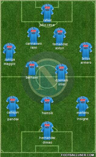Napoli Formation 2013
