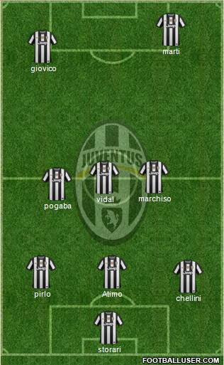 Juventus Formation 2013
