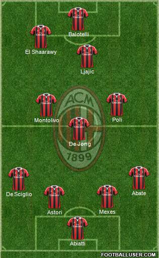 A.C. Milan Formation 2013