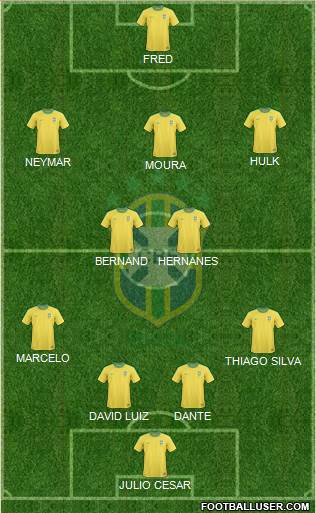 Brazil Formation 2013