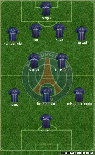 Paris Saint-Germain Formation 2013