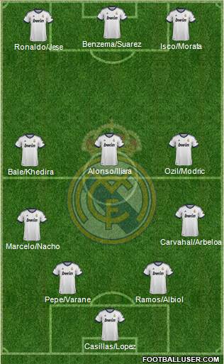 Real Madrid C.F. Formation 2013