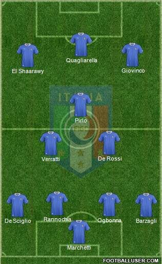 Italy Formation 2013