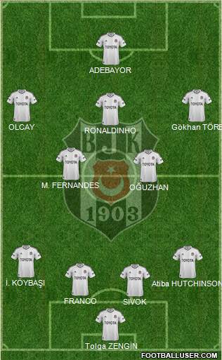 Besiktas JK Formation 2013