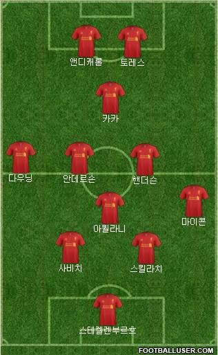 Liverpool Formation 2013
