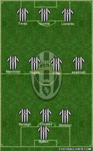 Juventus Formation 2013