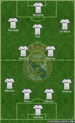 Real Madrid C.F. Formation 2013