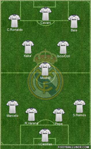 Real Madrid C.F. Formation 2013