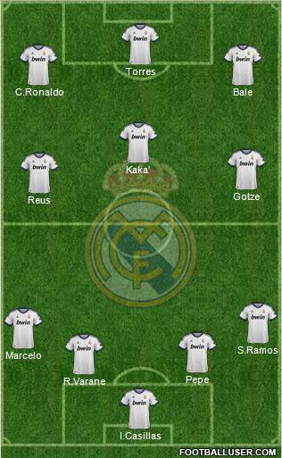 Real Madrid C.F. Formation 2013