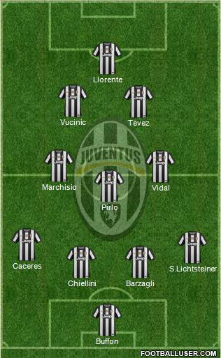 Juventus Formation 2013