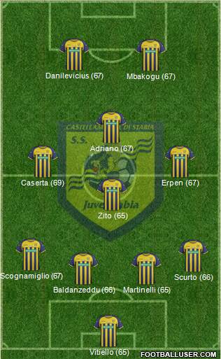 Juve Stabia Formation 2013