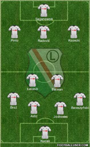 Legia Warszawa Formation 2013