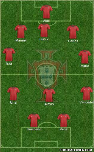 Portugal Formation 2013