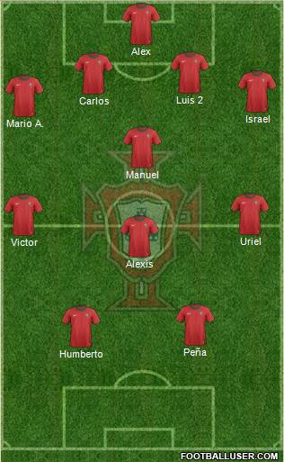 Portugal Formation 2013