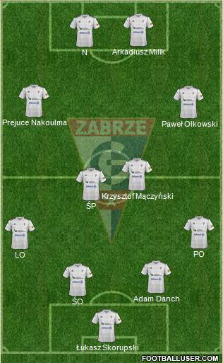 Gornik Zabrze Formation 2013