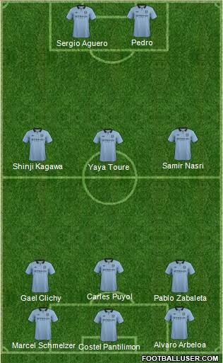 Manchester City Formation 2013
