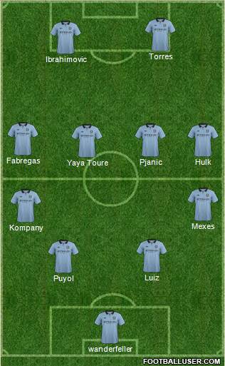 Manchester City Formation 2013