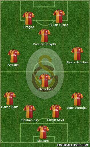 Galatasaray SK Formation 2013