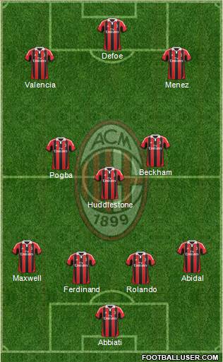 A.C. Milan Formation 2013
