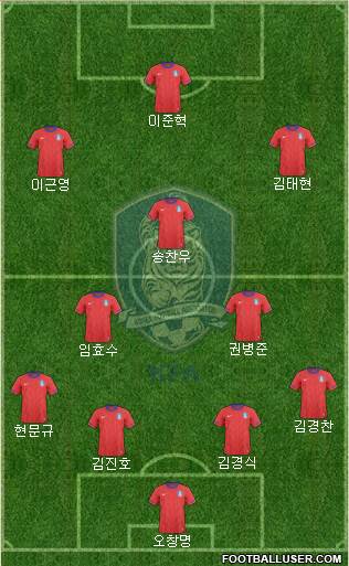 South Korea Formation 2013