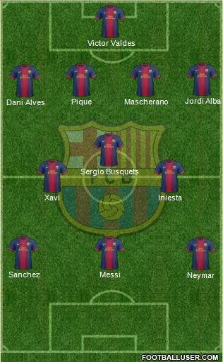F.C. Barcelona Formation 2013