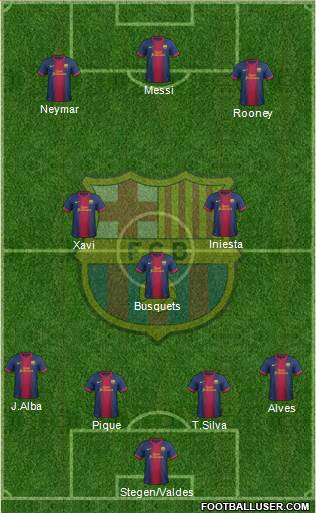 F.C. Barcelona Formation 2013