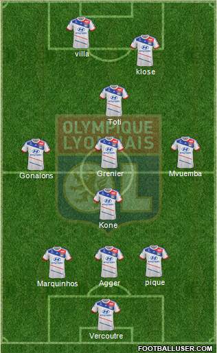 Olympique Lyonnais Formation 2013