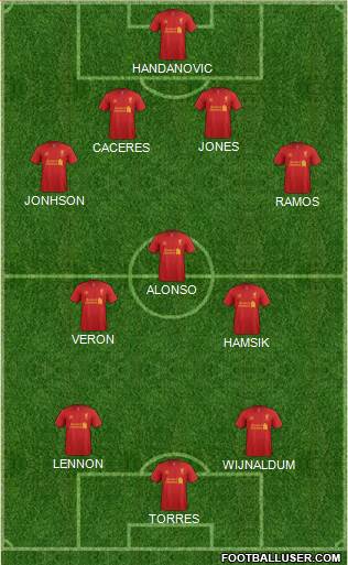 Liverpool Formation 2013