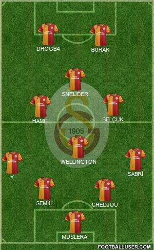 Galatasaray SK Formation 2013