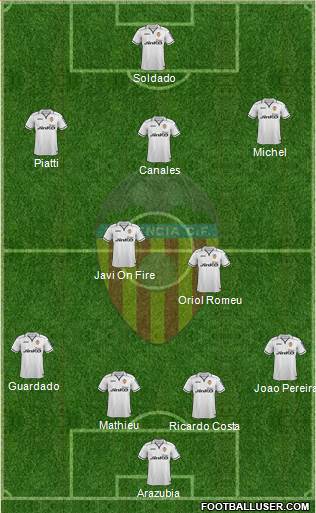Valencia C.F., S.A.D. Formation 2013