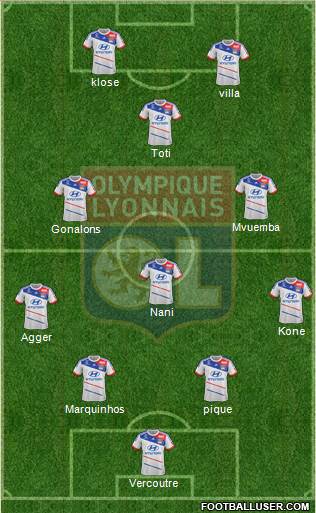 Olympique Lyonnais Formation 2013