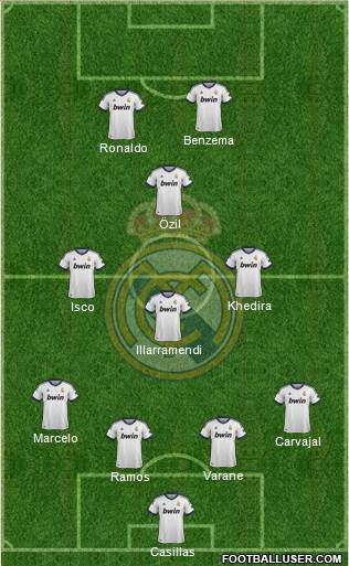 Real Madrid C.F. Formation 2013